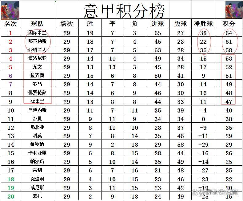 意甲联赛积分_意甲联赛积分榜比分表最新