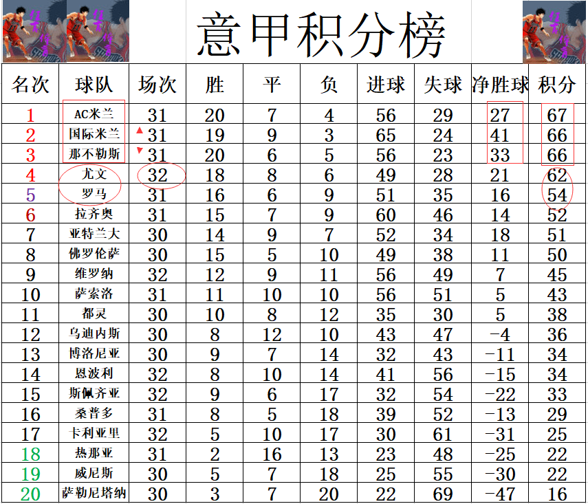 意甲积分战报_意甲积分赛程排名